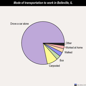 Belleville mode of transportation to work chart
