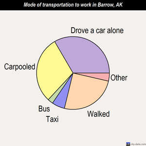 Barrow Ak Airport