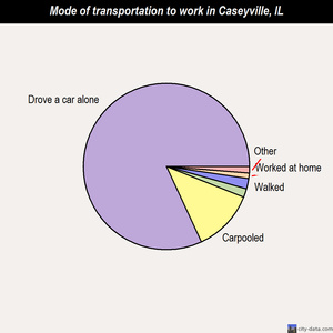 Caseyville mode of transportation to work chart