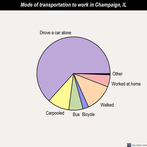 Champaign mode of transportation to work chart