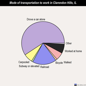 Clarendon Hills, Illinois (IL 60514) profile: population, maps