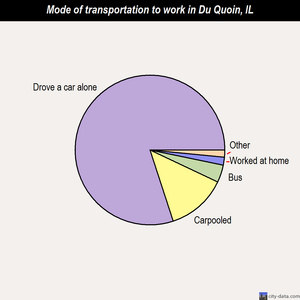 Du Quoin mode of transportation to work chart