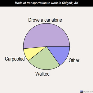 Chignik mode of transportation to work chart