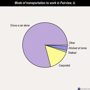 Fairview mode of transportation to work chart