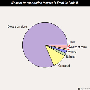 Franklin park illinois positive personals