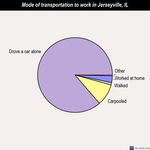 Jerseyville mode of transportation to work chart