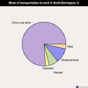 North Barrington mode of transportation to work chart