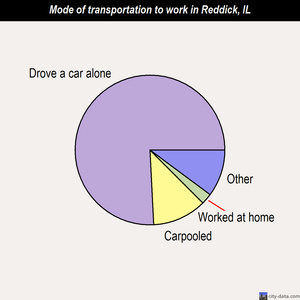 Reddick mode of transportation to work chart