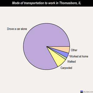 Thomasboro mode of transportation to work chart