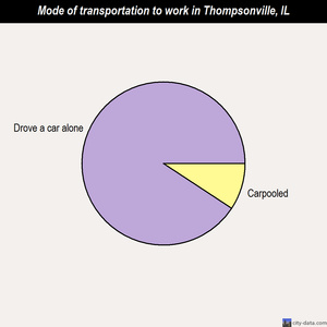 Thompsonville mode of transportation to work chart