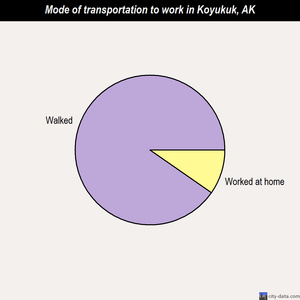 buddhist single men in yukon koyukuk county Income and employment in yukon-koyukuk $454k +161% 1 $426k +884% 2 $391k 0% $391k number of employed 35 to 44 year old men # rank of county out of 29 by. buddhist single men in yukon koyukuk county Income and employment in yukon-koyukuk $454k +161% 1 $426k +884% 2 $391k 0% $391k number of employed 35 to 44 year old men # rank of county out of 29 by.