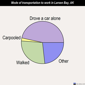 Larsen Bay mode of transportation to work chart