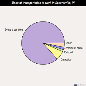 Schererville mode of transportation to work chart