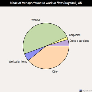 new stuyahok men 1000+ pictures of alaskan single men seeking for dating, love and marriage with all this variety of photo personal ads you are sure to find lonely guys from alaska, united states. new stuyahok men 1000+ pictures of alaskan single men seeking for dating, love and marriage with all this variety of photo personal ads you are sure to find lonely guys from alaska, united states.