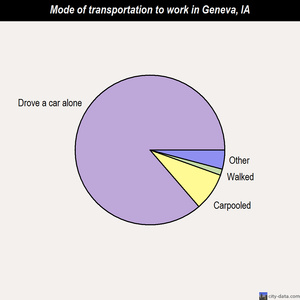 Geneva mode of transportation to work chart