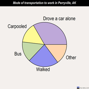Perryville mode of transportation to work chart