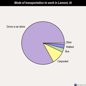 Lamont mode of transportation to work chart