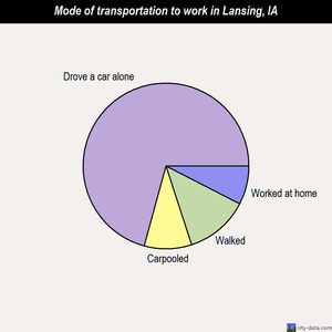 Lansing mode of transportation to work chart
