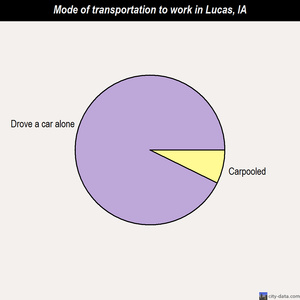 Lucas mode of transportation to work chart