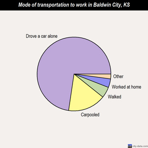 Baldwin City mode of transportation to work chart