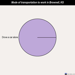 Brownell mode of transportation to work chart
