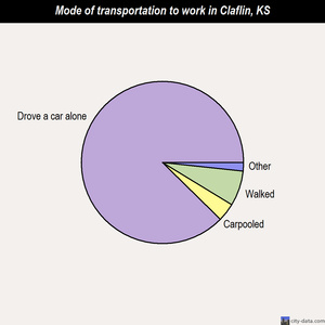 Claflin mode of transportation to work chart