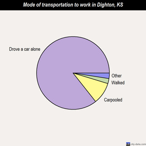 Dighton mode of transportation to work chart