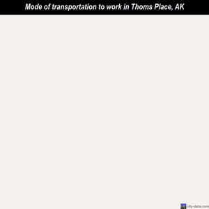 Thoms Place mode of transportation to work chart