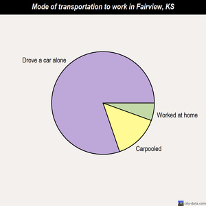 Fairview mode of transportation to work chart