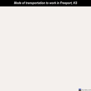 Freeport mode of transportation to work chart