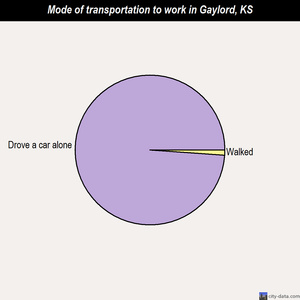 Gaylord mode of transportation to work chart