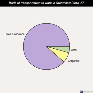 Grandview Plaza mode of transportation to work chart