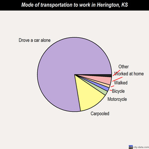 Herington mode of transportation to work chart