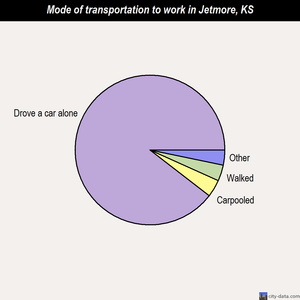 Jetmore mode of transportation to work chart