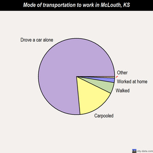 McLouth mode of transportation to work chart