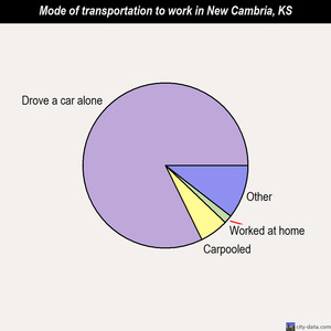 New Cambria mode of transportation to work chart