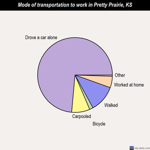 Pretty Prairie mode of transportation to work chart