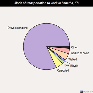 Sabetha mode of transportation to work chart
