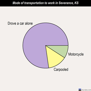 Severance mode of transportation to work chart