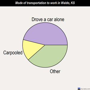 Waldo mode of transportation to work chart