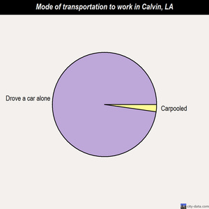 Calvin mode of transportation to work chart