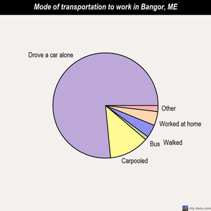 Bangor mode of transportation to work chart