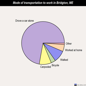 Bridgton mode of transportation to work chart