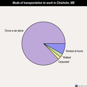 Chisholm mode of transportation to work chart