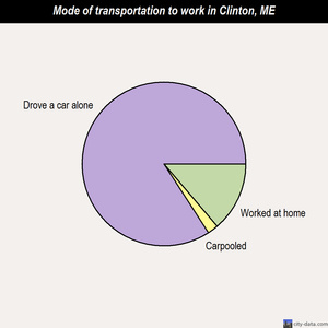 Clinton mode of transportation to work chart