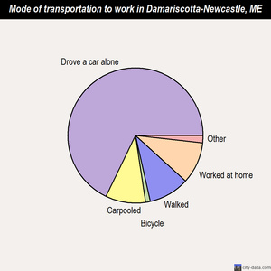 Damariscotta-Newcastle mode of transportation to work chart