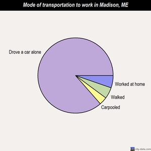 Madison mode of transportation to work chart