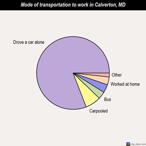 Calverton mode of transportation to work chart