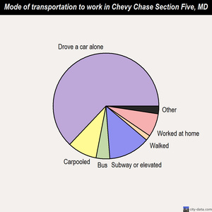 Chevy Chase Section Five mode of transportation to work chart