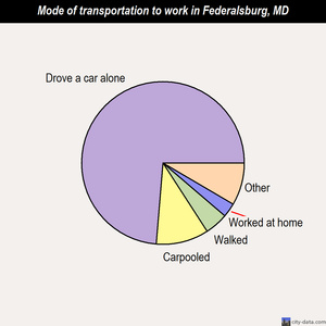 Federalsburg mode of transportation to work chart